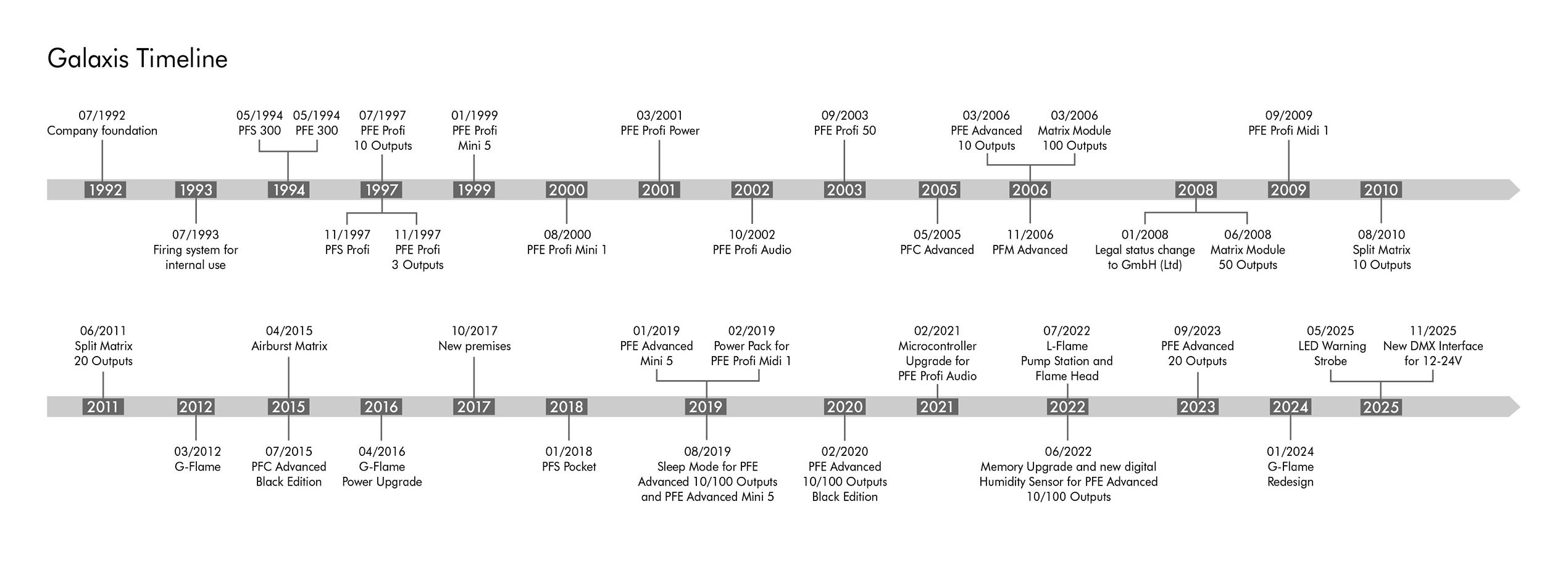 Galaxis-Timeline-2026-E-2540x930-1